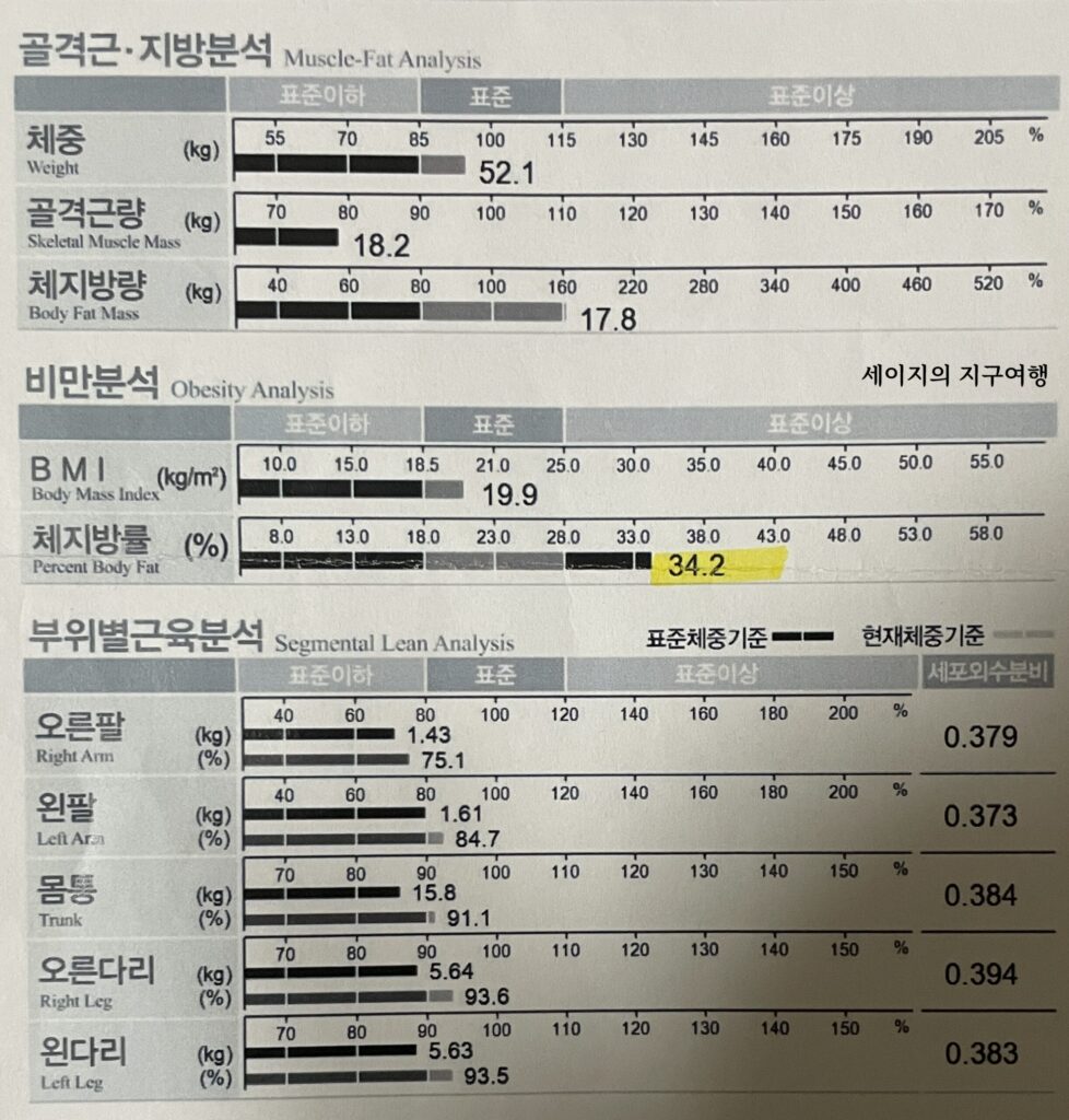 유방암인바디검사